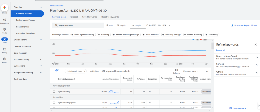 Google ads keyword planner