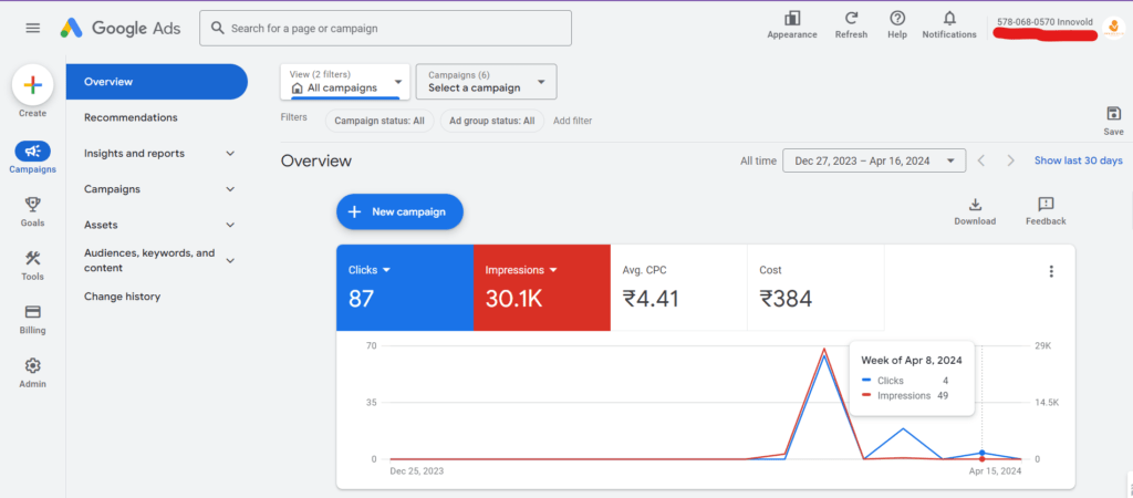 How Google Ads Work