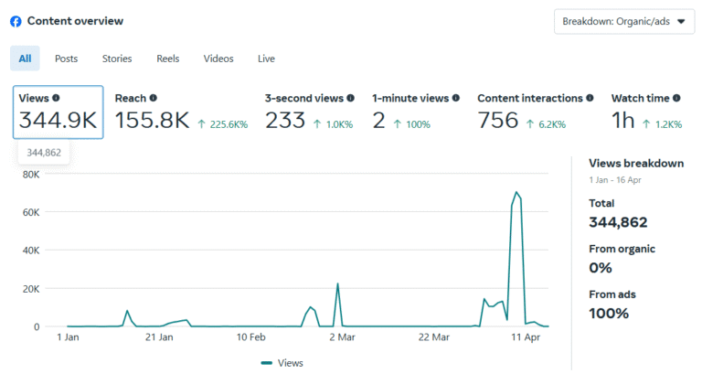 snackyshot Facebook Overview