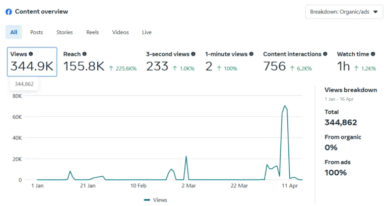 snackyshot Facebook Overview