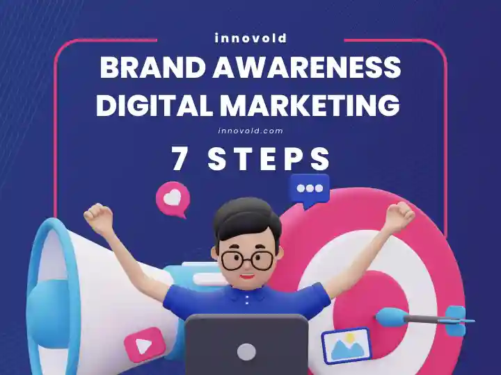 Brand-Awareness