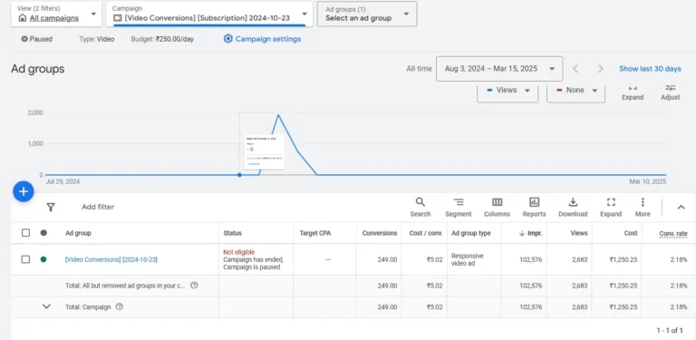 google-ads-sco