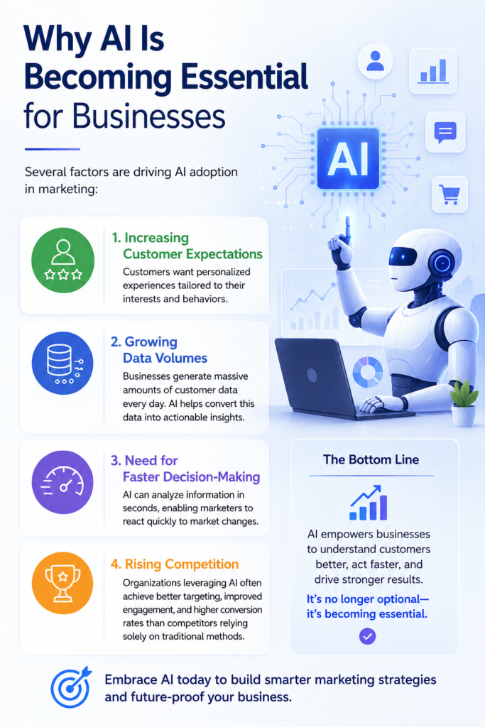 AI in Digital Marketing
